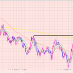 ドル円　短期ショート２連発！